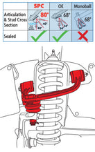 Load image into Gallery viewer, SPC Performance 4RUNNER &amp; FJ UCA (PAIR)